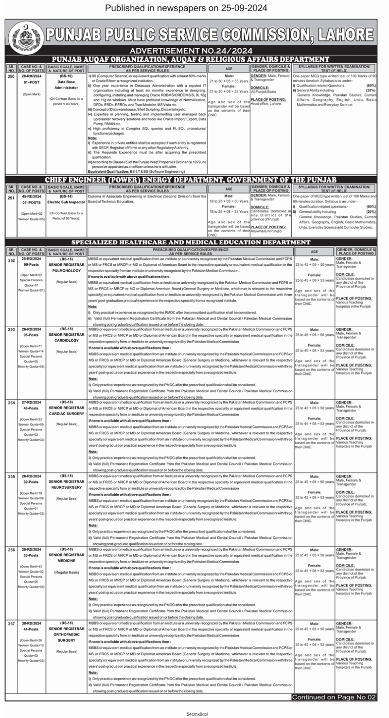 Punjab Public Service Commission latest PPSC Jobs Advertisement No 24/2024