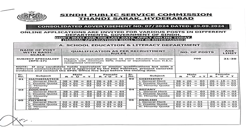 Sindh Public Service Commission Jobs 2024 Advertisement