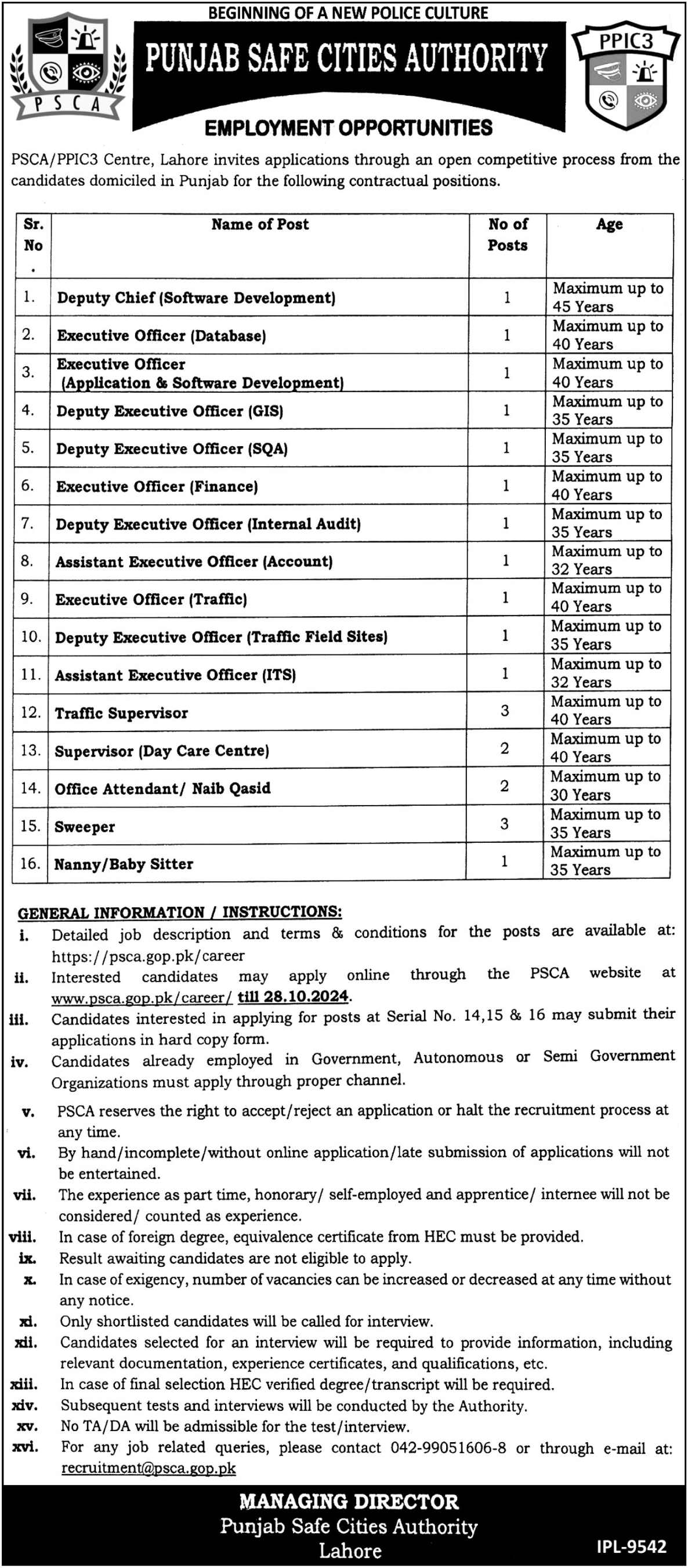 Latest Punjab Safe City Authority Jobs Advertisement