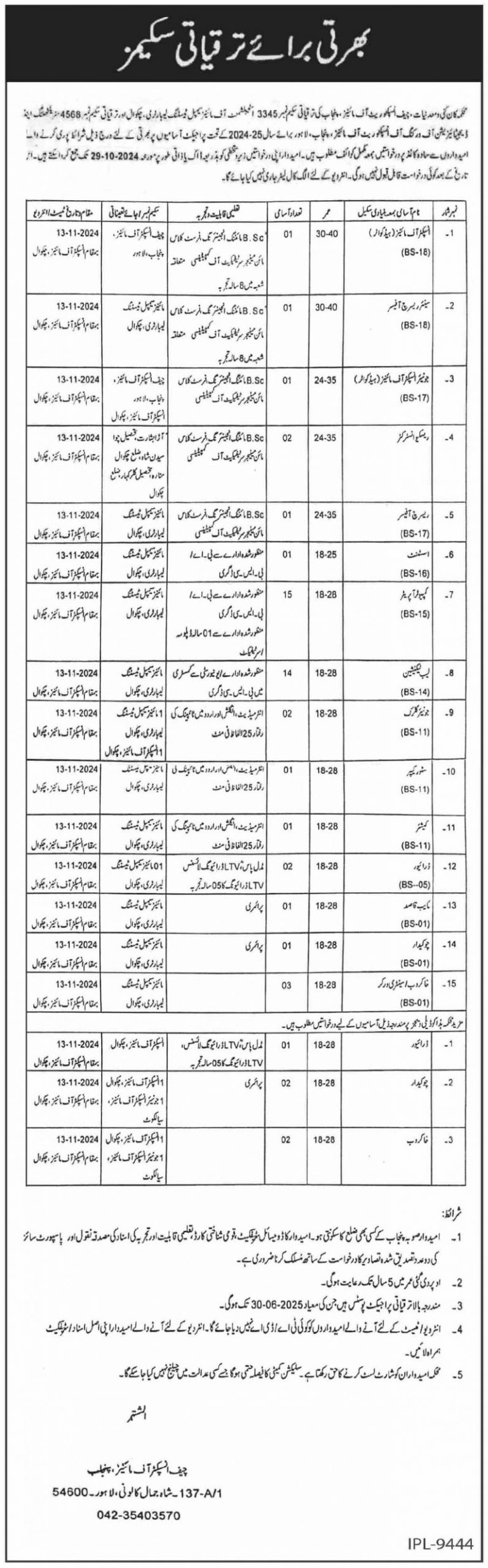 Mines & Minerals Department Jobs 2024 Advertisement